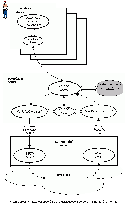 KaskSystemSchema.gif